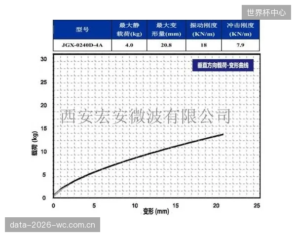 当钢丝绳供应商提供的超低温弹性校准报告存在水分时，现有的第三方认证体系能否有效识别，并保护雪场的根本利益？